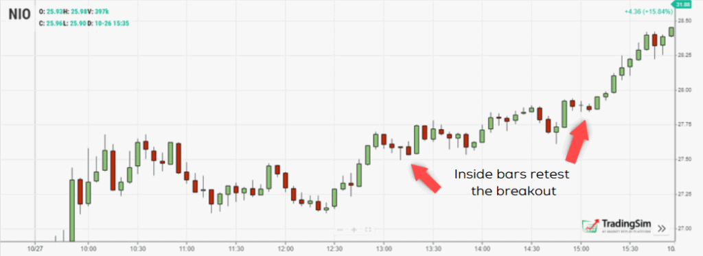 Inside bars price action trading strategy