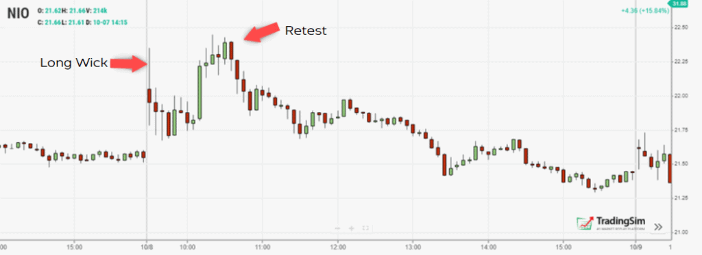 Long wick price action trading example 1