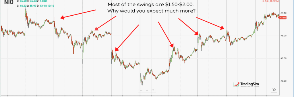 Measure the Swings