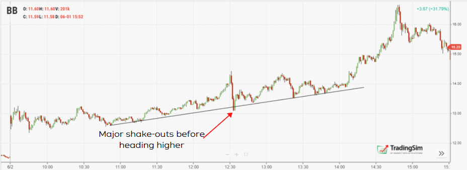 Price Action Trading Strategies – 6 Patterns That Work [plus a video tutorial]