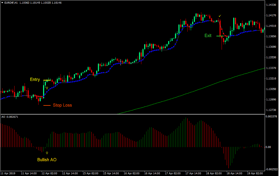 AMA Optimized Forex Trading Strategy 2