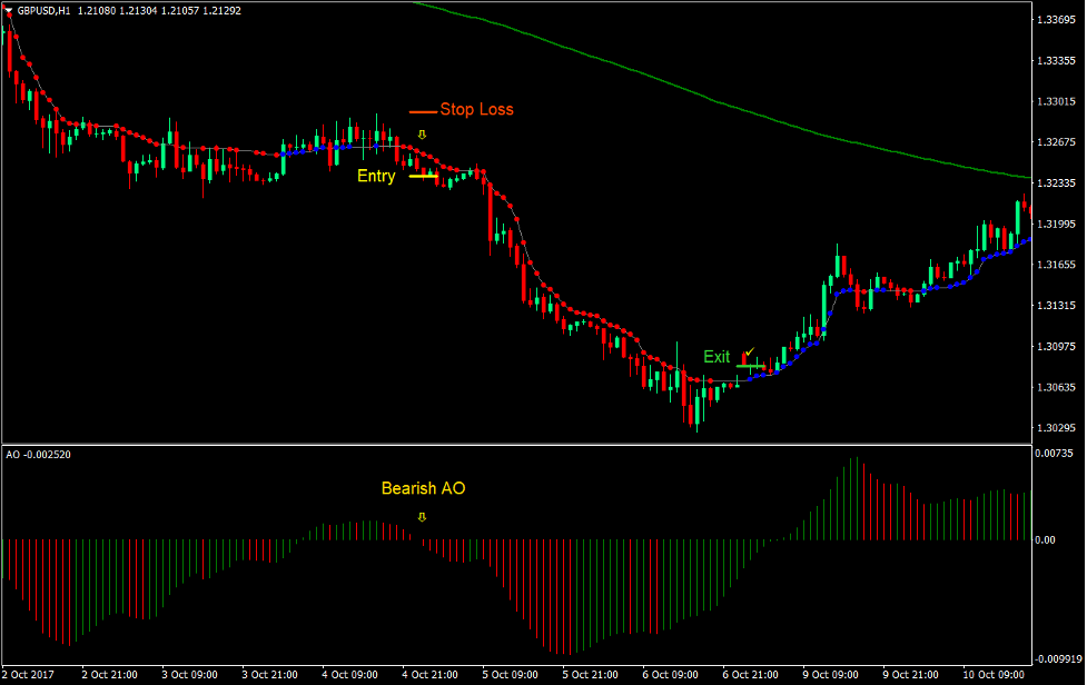 AMA Optimized Forex Trading Strategy 3