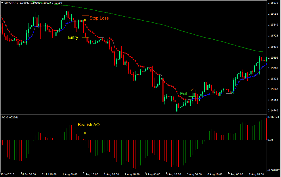 AMA Optimized Forex Trading Strategy 4