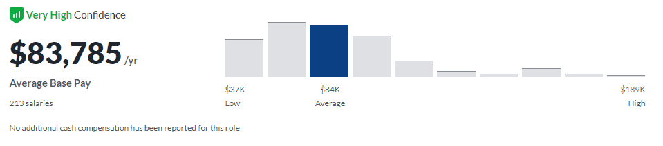 Day Trading Salary: How Much Can Top Traders Earn [Plus Video]