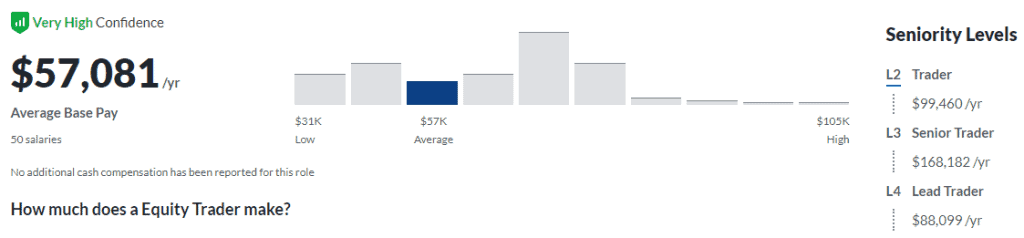 Day Trading Salary: How Much Can Top Traders Earn [Plus Video]