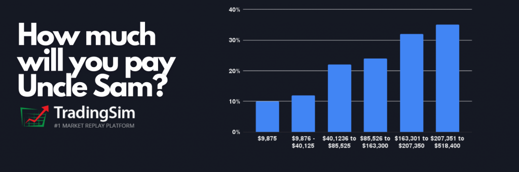 Capital gains schedule