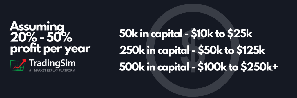 Day Trading Salary: How Much Can Top Traders Earn [Plus Video]