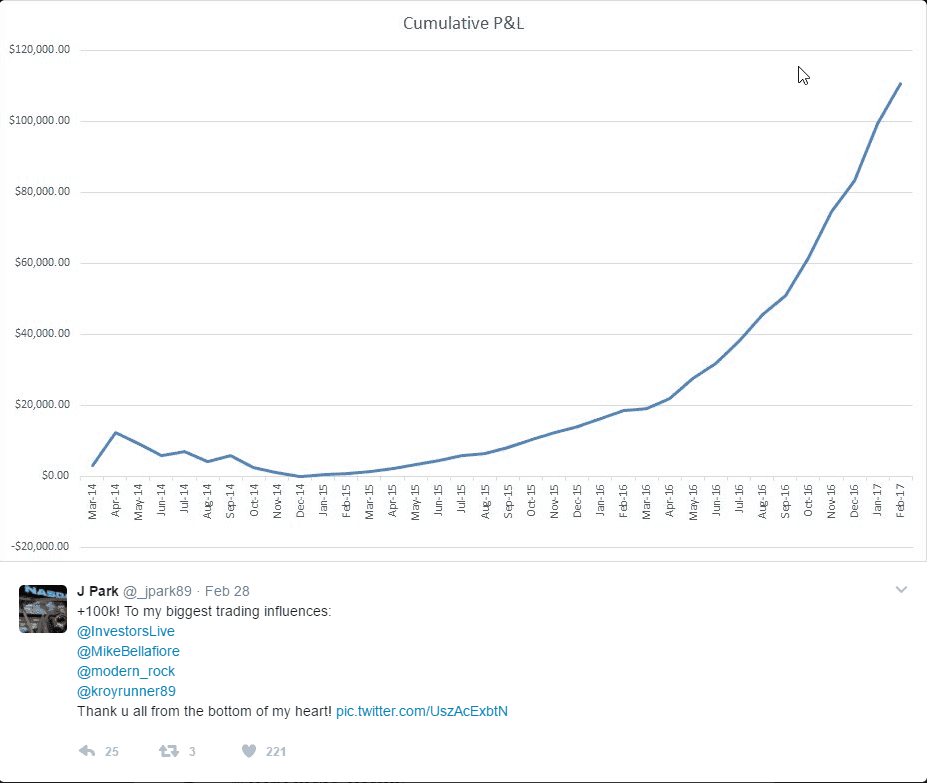 J Park Equity Curve