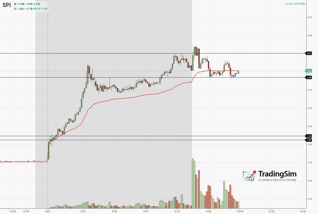 SPI 10am vwap test