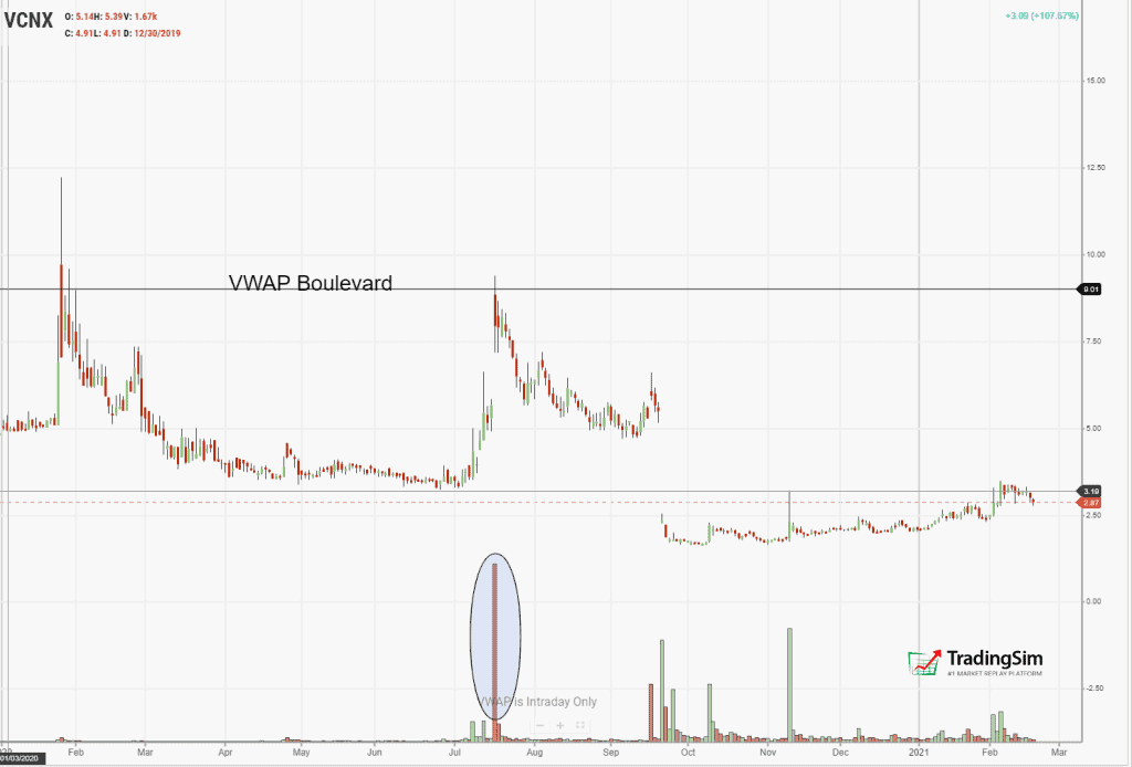 VCNX 2/19/2021 VWAP Boulevaard