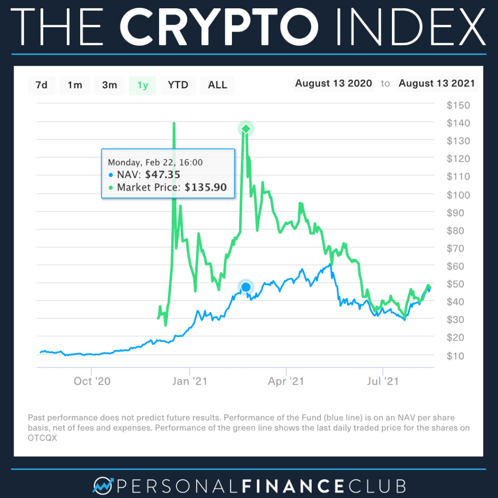 crypto index fund