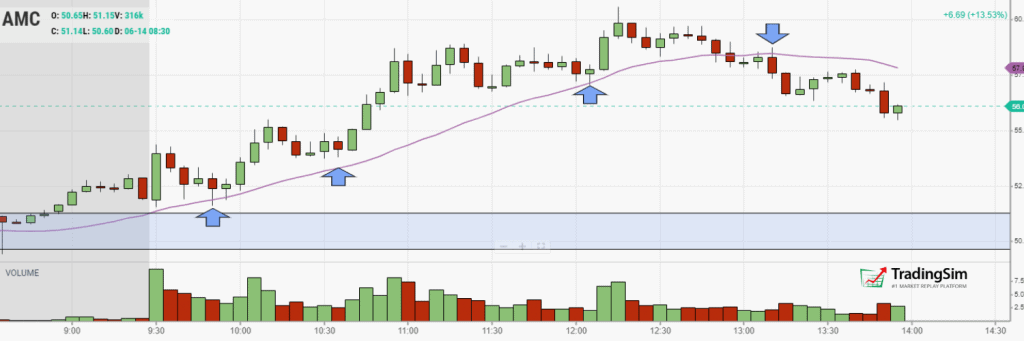 AMC 5min chart trade management