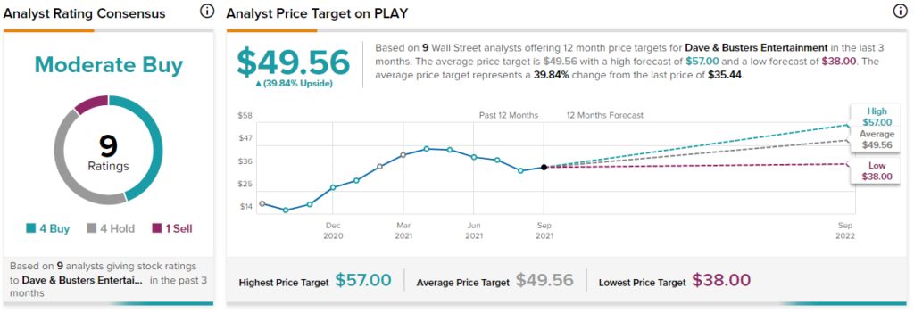 revenuegrowth