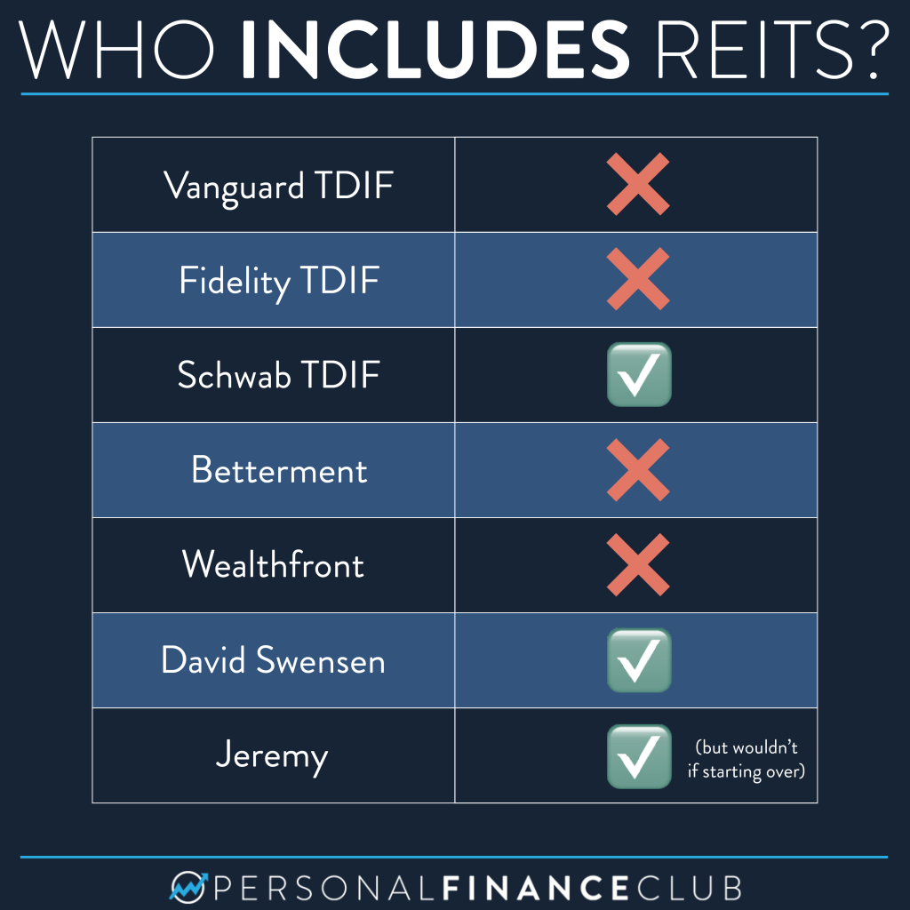 What is a REIT 4