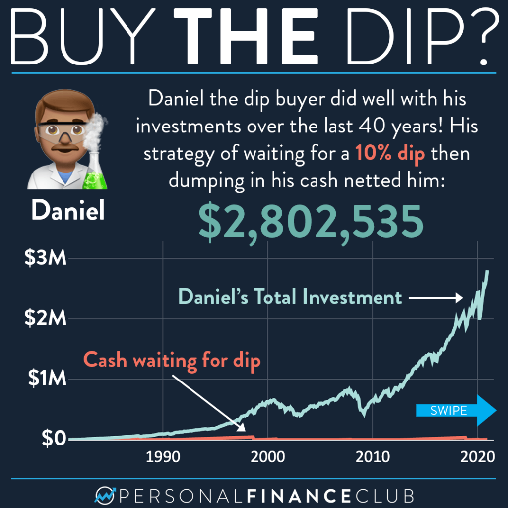 Stock Market Buy the dip 2