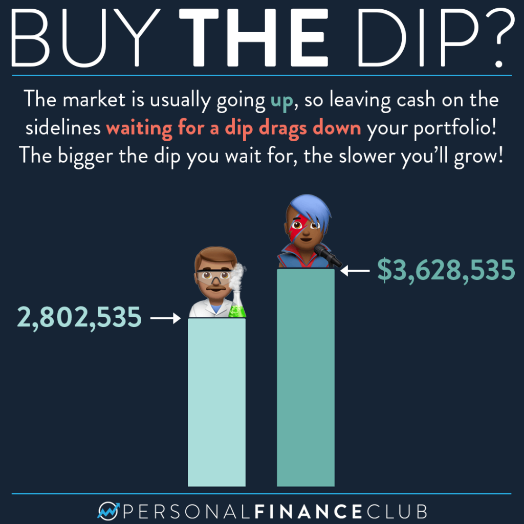 Stock Market Buy the dip 4