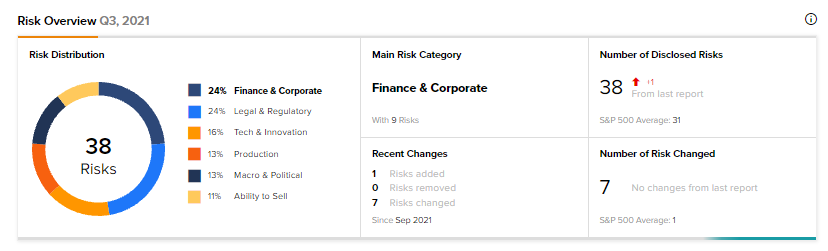 Take Stock of Micron's Risk Factors