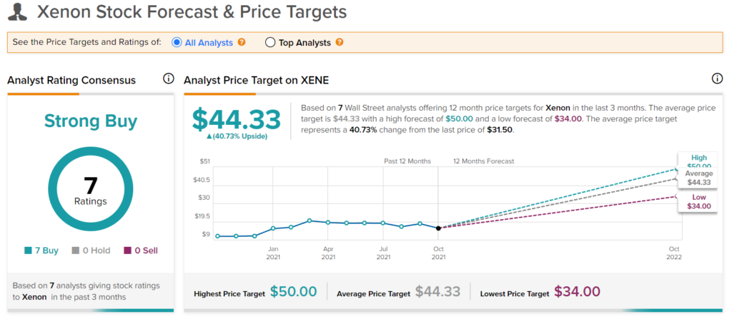 Xenon has a billion-dollar opportunity