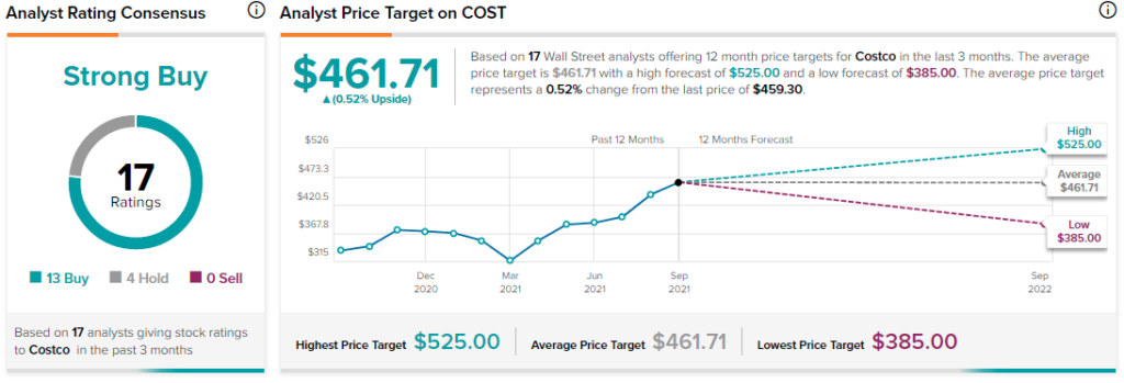 Costco vs. Walmart - Which retail stock is better?