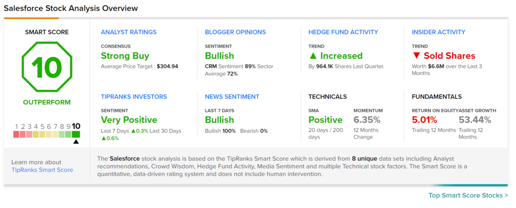 Salesforce launches Health Cloud 2.0; Analysts remain bullish