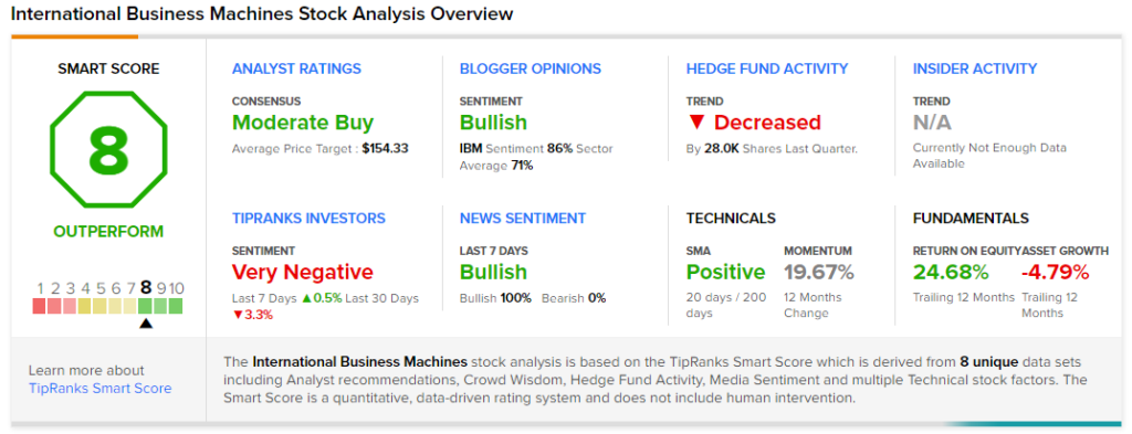 internationalbusinessmachines