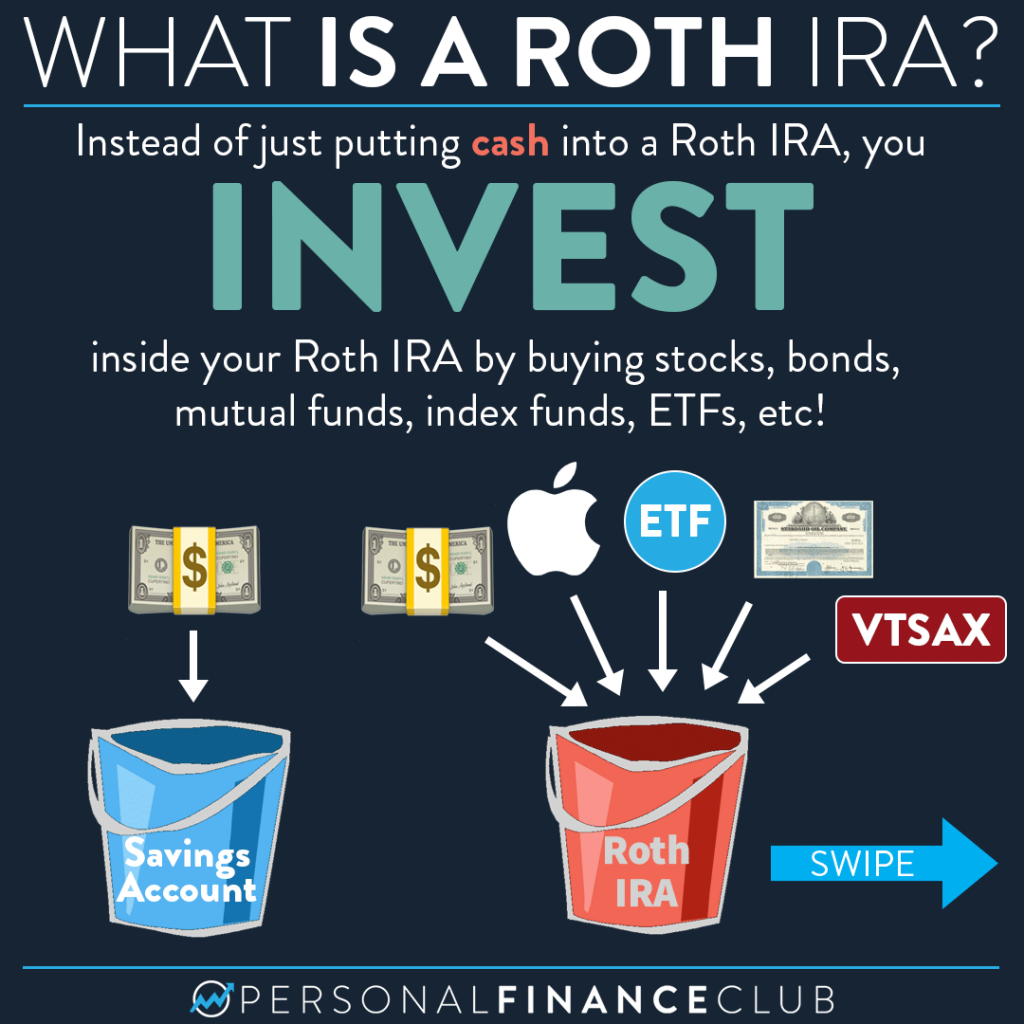 What is a Roth IRA and how can it help you? This is what you need to