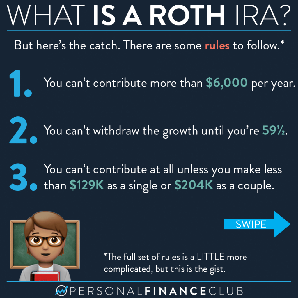 What is a Roth IRA 4