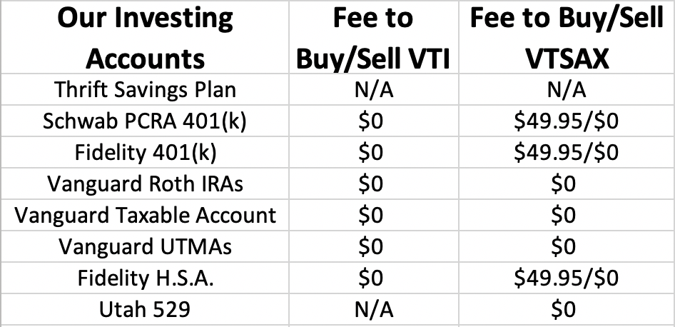 Commission Schedule