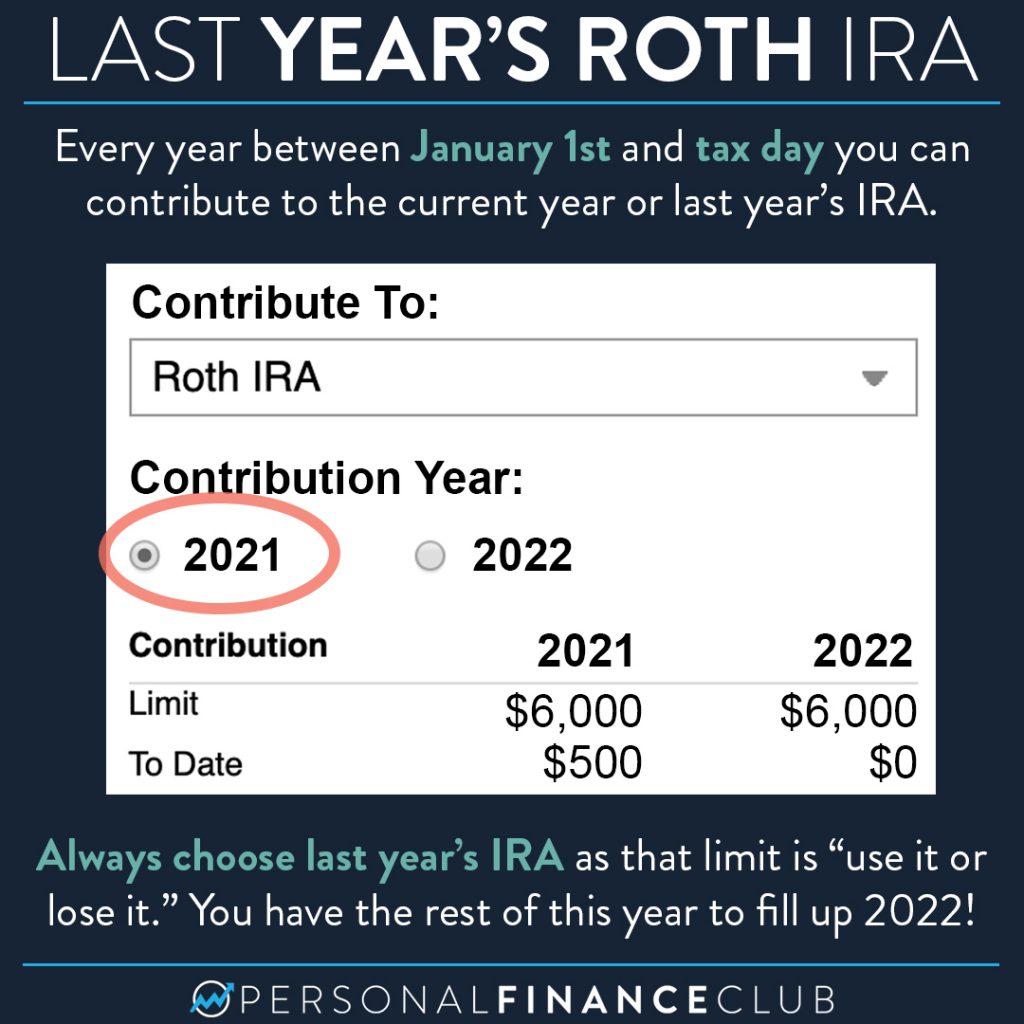 Can I still contribute to my Roth IRA in 2021?