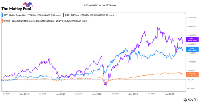 2 top TFSA stocks