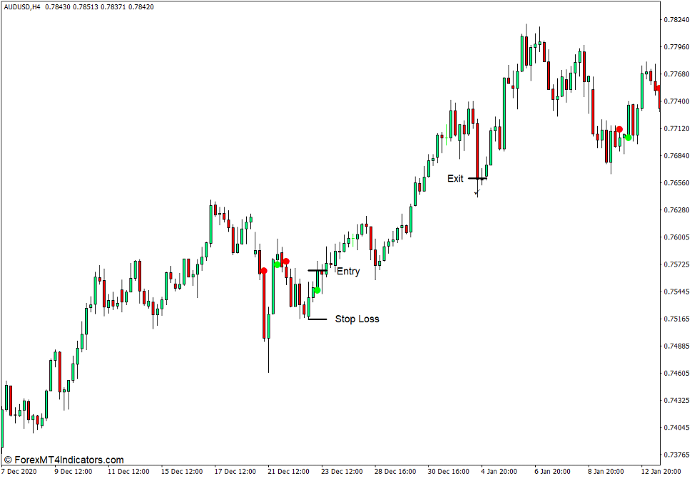 How to use the ADX Crossing Indicator for MT4 - Buy Trade