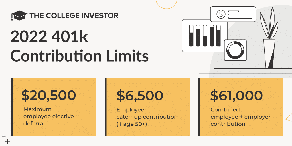 Solo 401k Contribution Limits