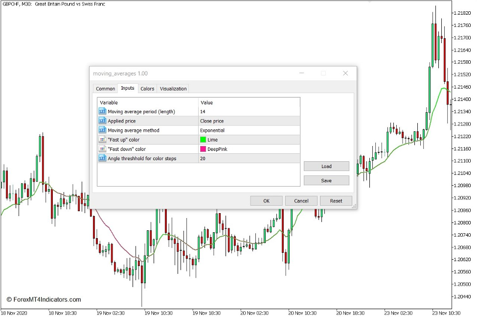How to use the Moving Averages Color Indicator for MT5