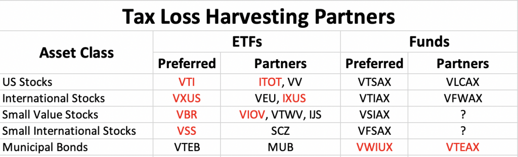 Tax Loss Harvesting Partners