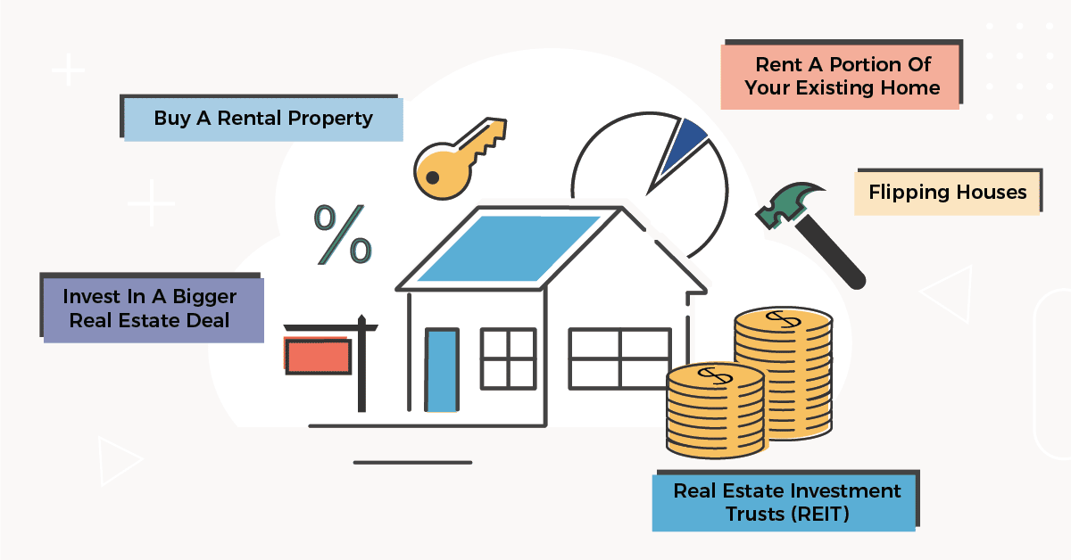 5 Ways To Invest In Real Estate Infographic