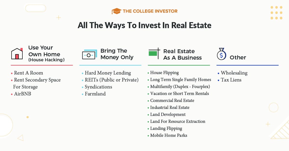 Infographic on 19 Ways To invest in real estate