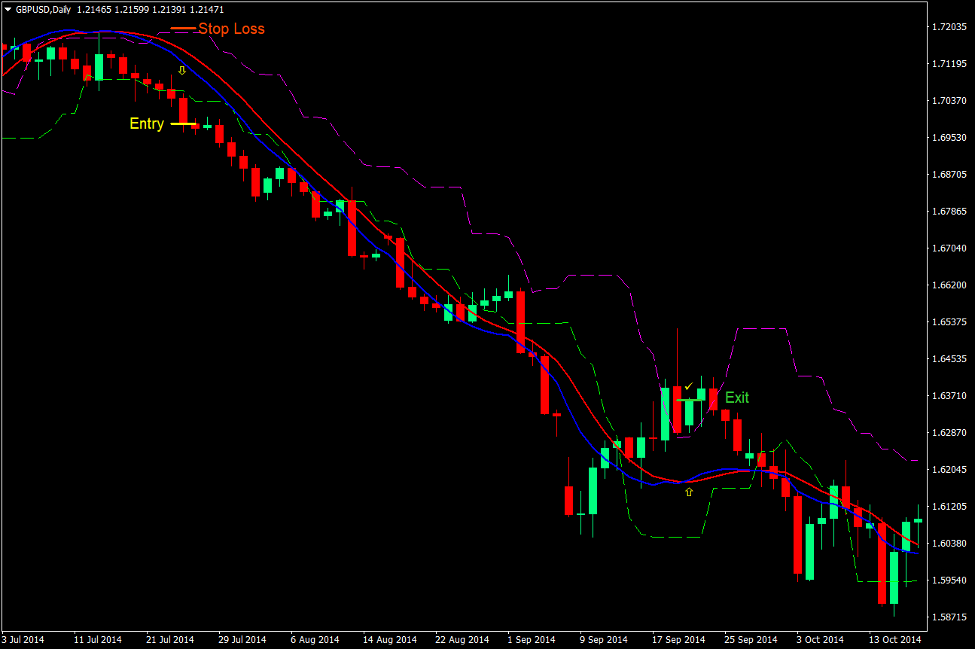 Candle Stop Momentum Run Forex Trading Strategy 4