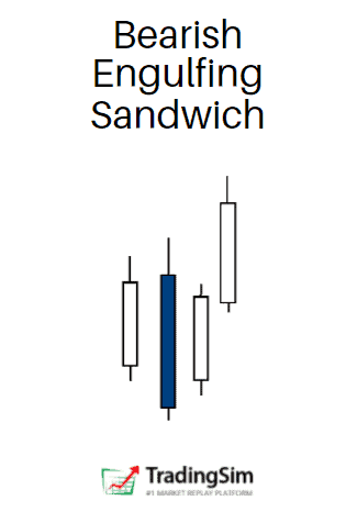 candlestickpatterns