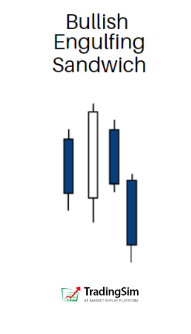 candlestickpatterns