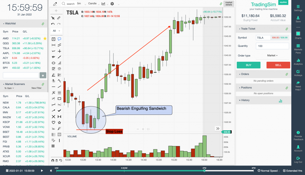 Bearish Sandwich Trading Example