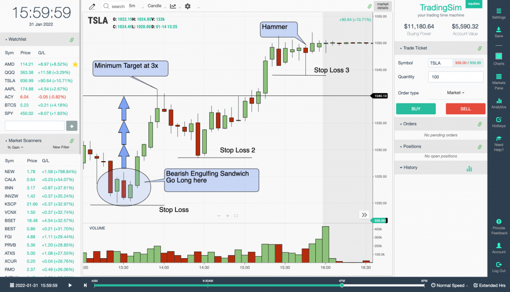 candlestickpatterns