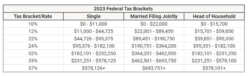 federal tax brackets 2023