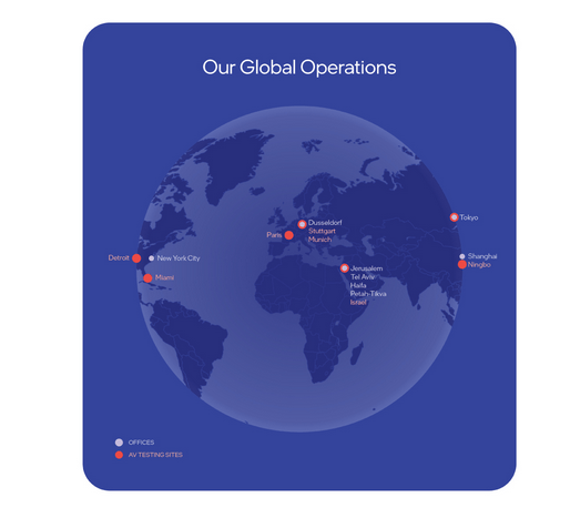Mobileye Global's business