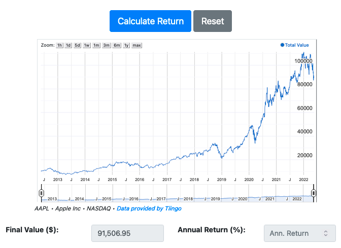 Stock total return calculator results screen showing graph of portfolio value.