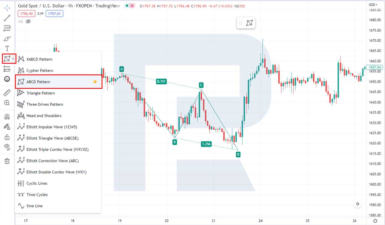Identifying the ABCD pattern with the graphical assistant on TradingView.com