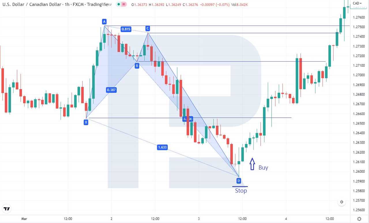 Example of trading the bullish Crab pattern