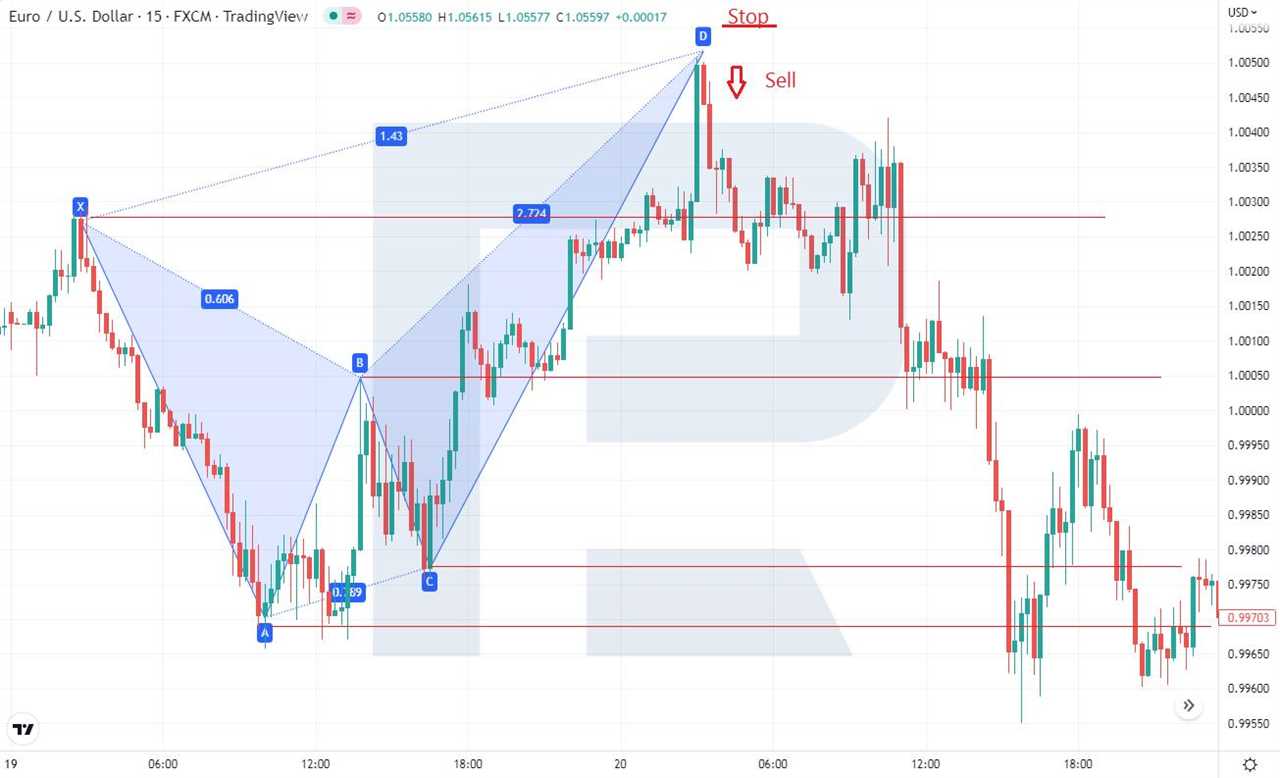 Example of trading a bearish Crab pattern