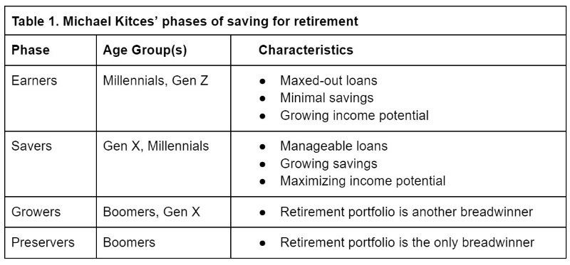 phases of saving for retirement