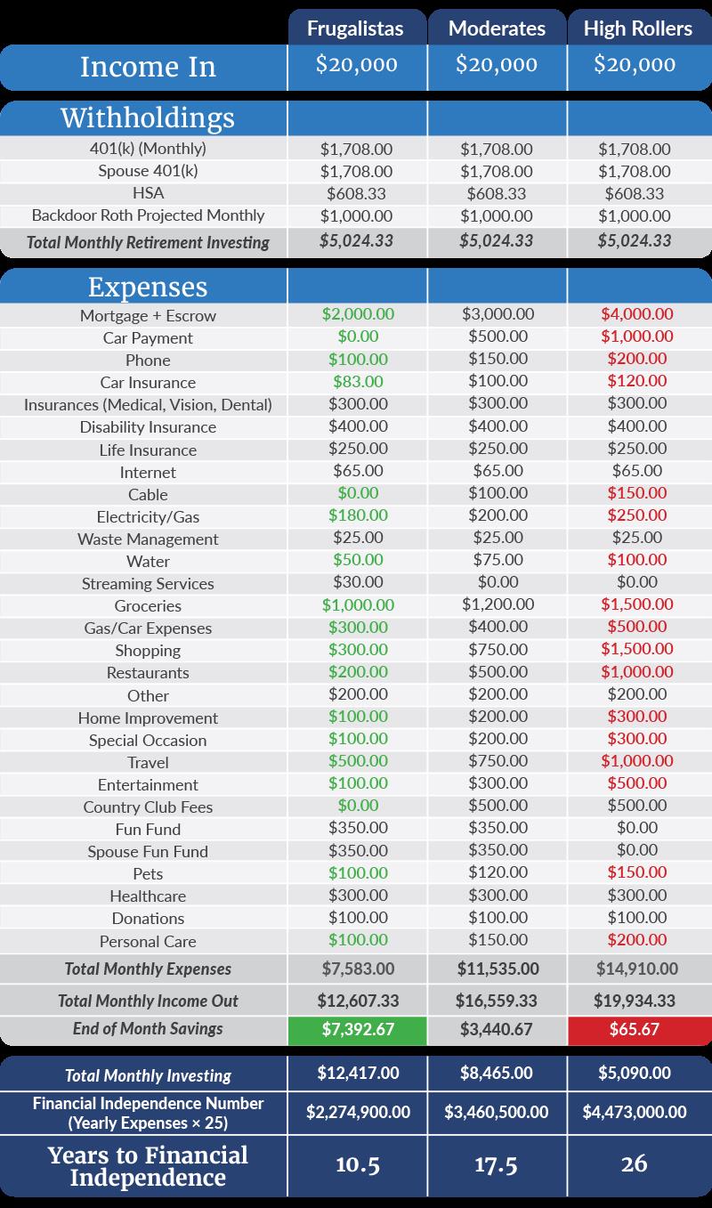 real life examples of physician budgets