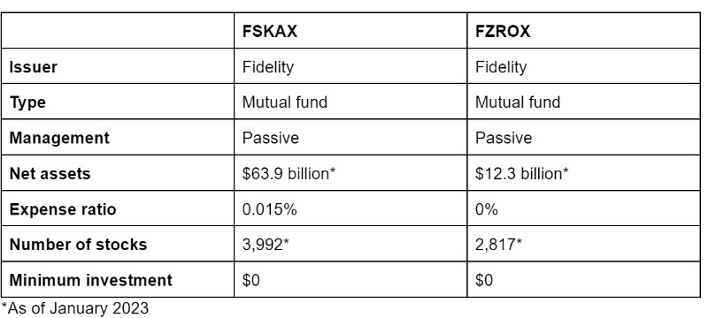fskax vs fzrox